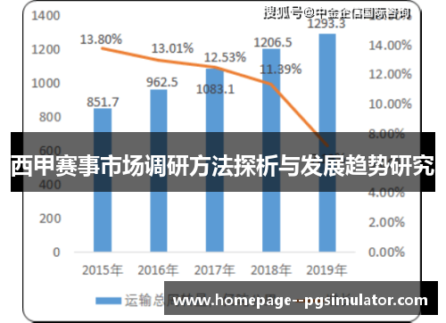 西甲赛事市场调研方法探析与发展趋势研究