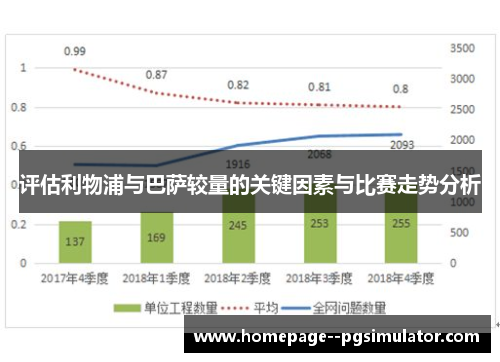 评估利物浦与巴萨较量的关键因素与比赛走势分析