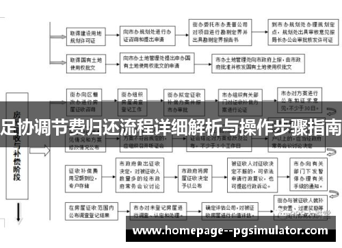 足协调节费归还流程详细解析与操作步骤指南