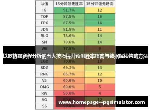 以欧协联赛程分析的五大技巧提升预测胜率指南与数据解读策略方法